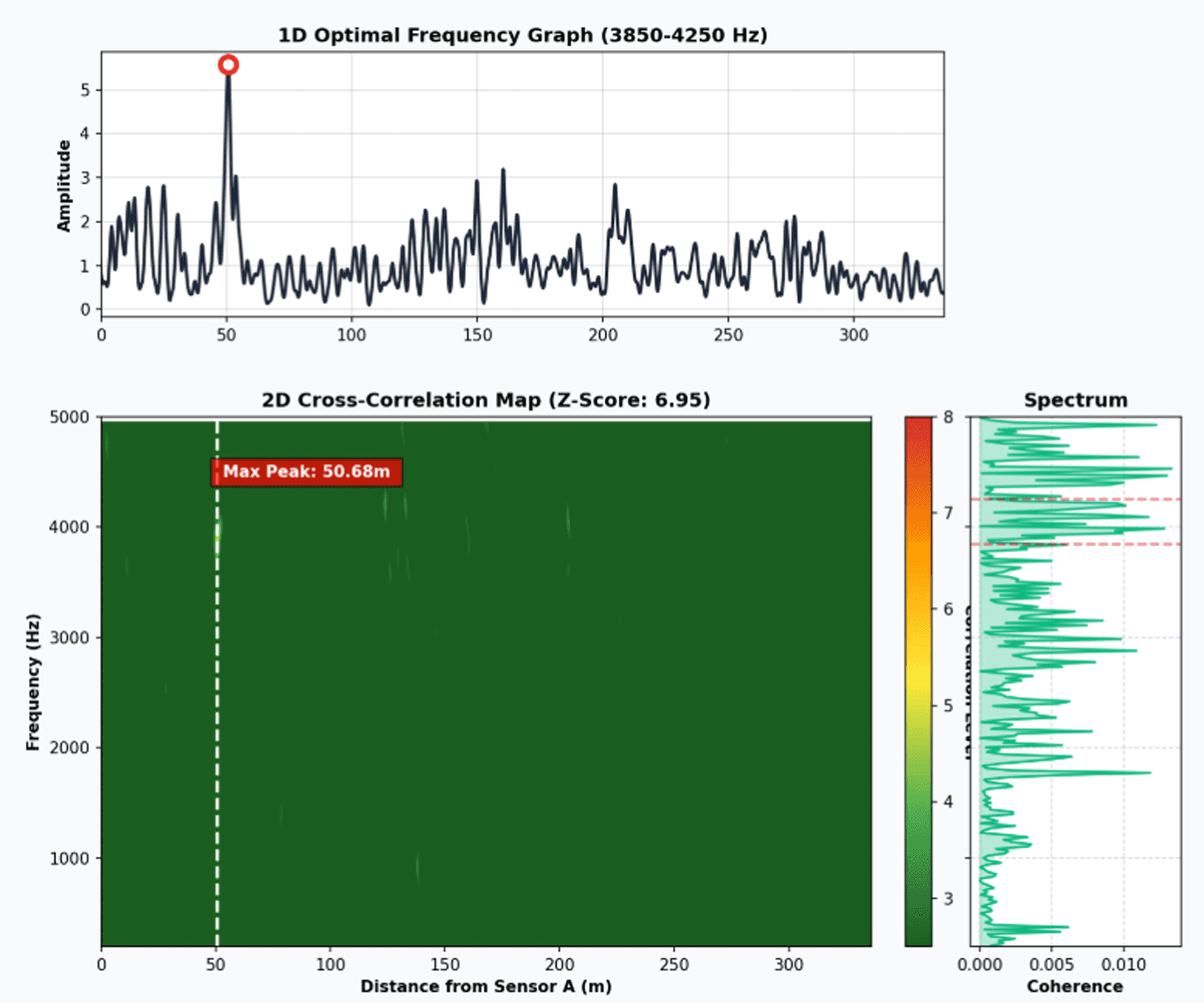 RIVIXI 2D cross-correlation map with false peak
