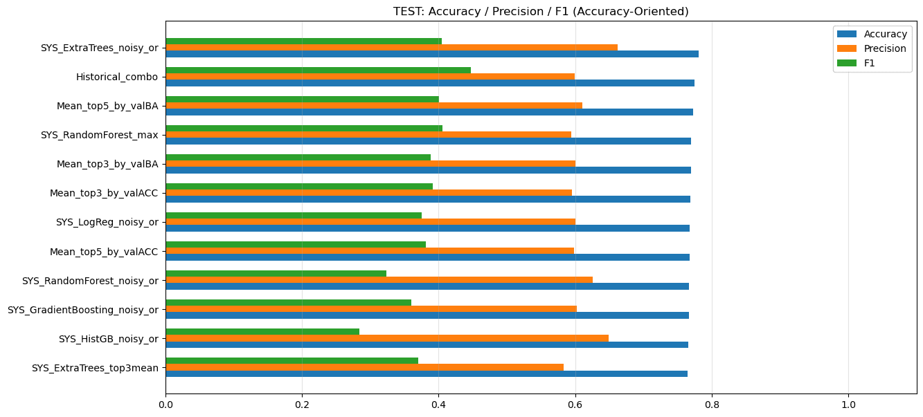 Test Metrics Comparison