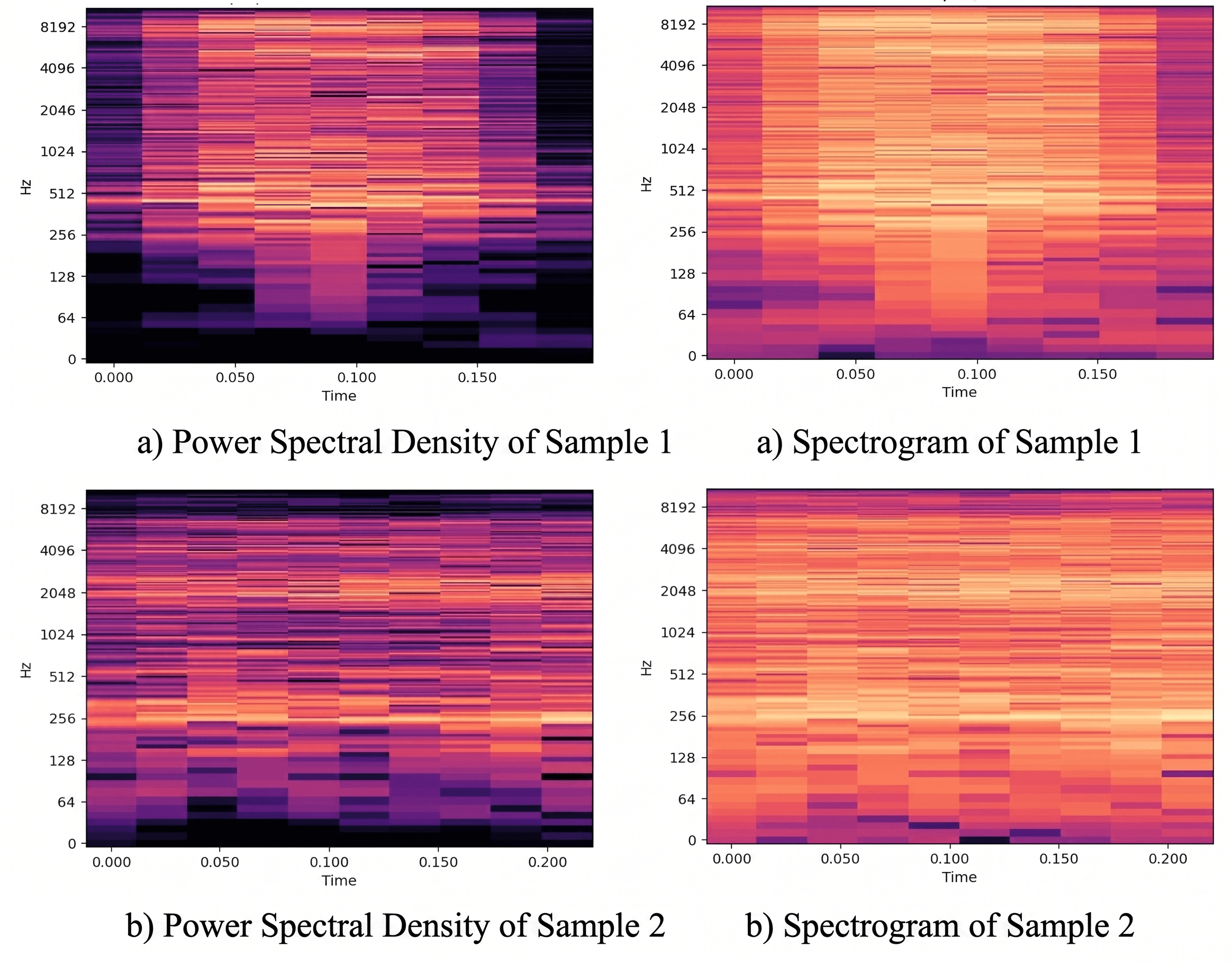 Actual Experimental MBN Waveforms and Spectrograms